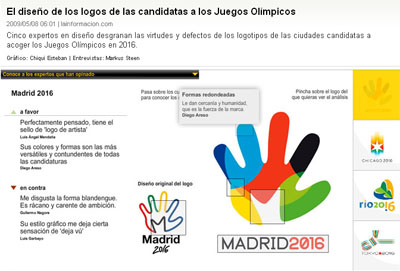 graficazo